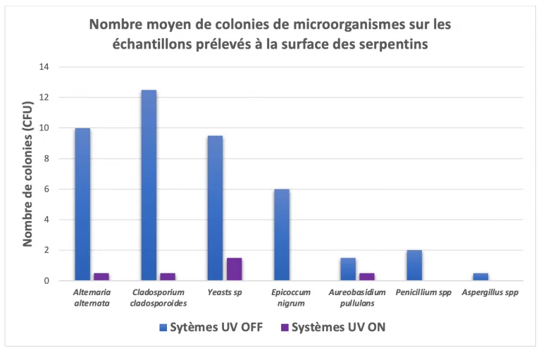 Summary of McGill University study on UVGI published in The Lancet Medical Journal (2003)