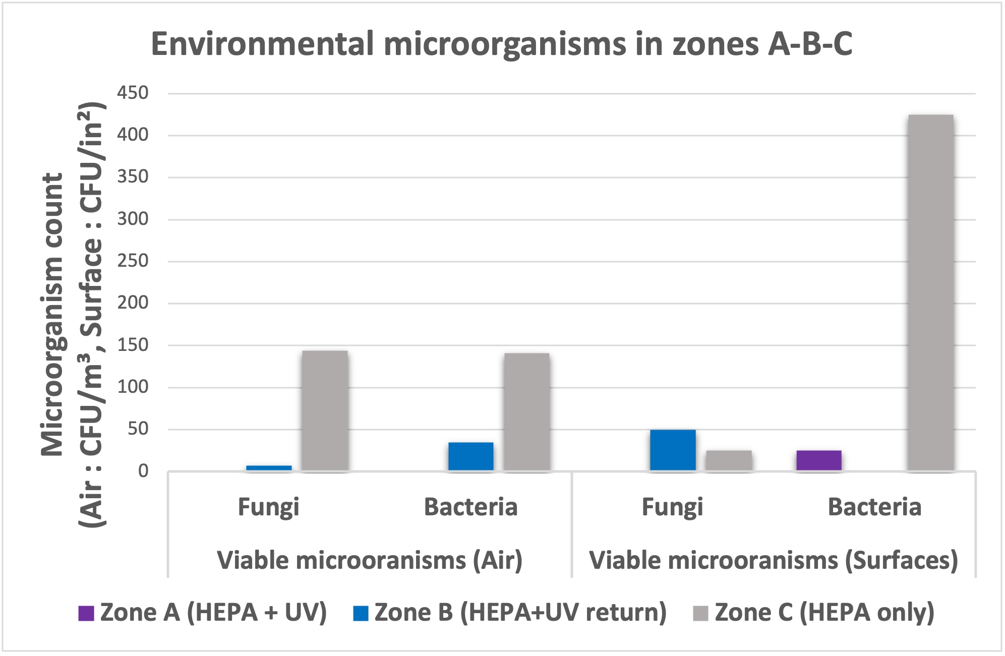 Using Advanced Air Purification Technology In A Healthcare Facility