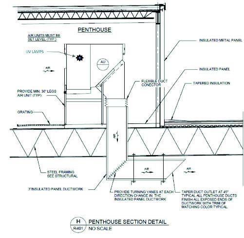 Centre de distribution alimentaire