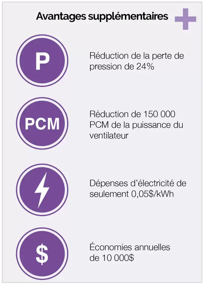 Tissue Paper Factory