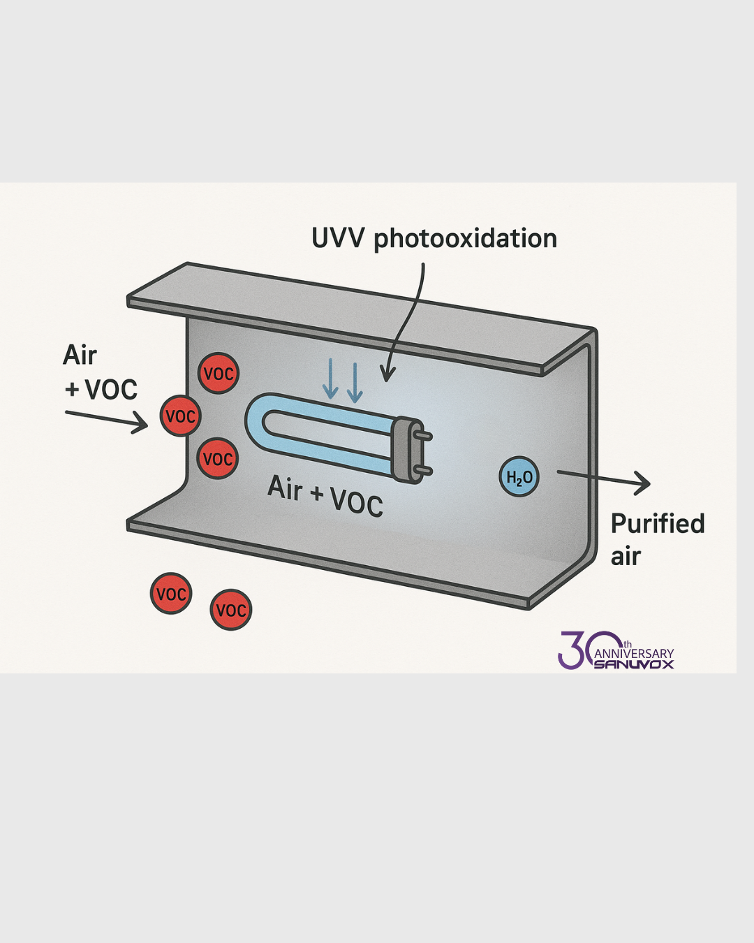 Wildfires in Canada: How to protect your building and indoor air quality ?
