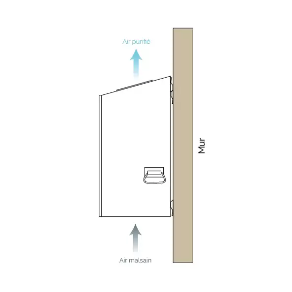 Reducing Odors In Waste Rooms