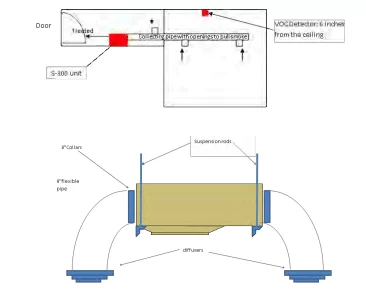 Fighting Tobacco Smoke